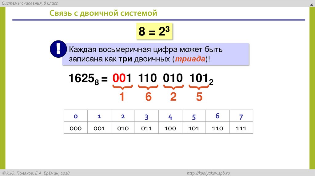 Связь с двоичной системой
