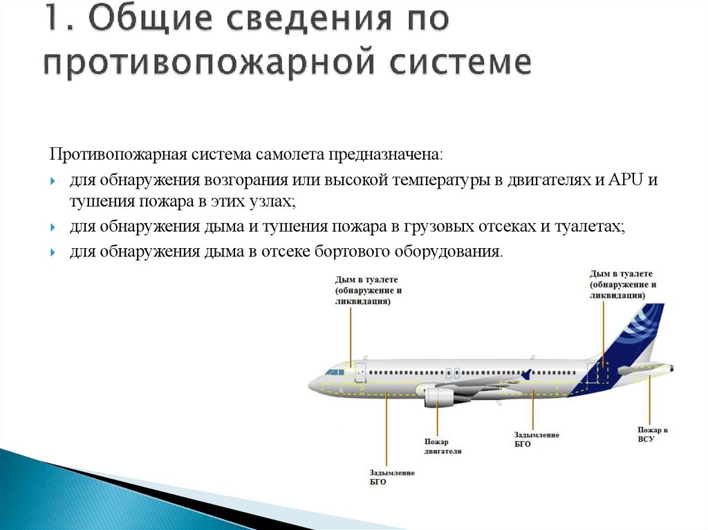 1. Общие сведения по противопожарной системе