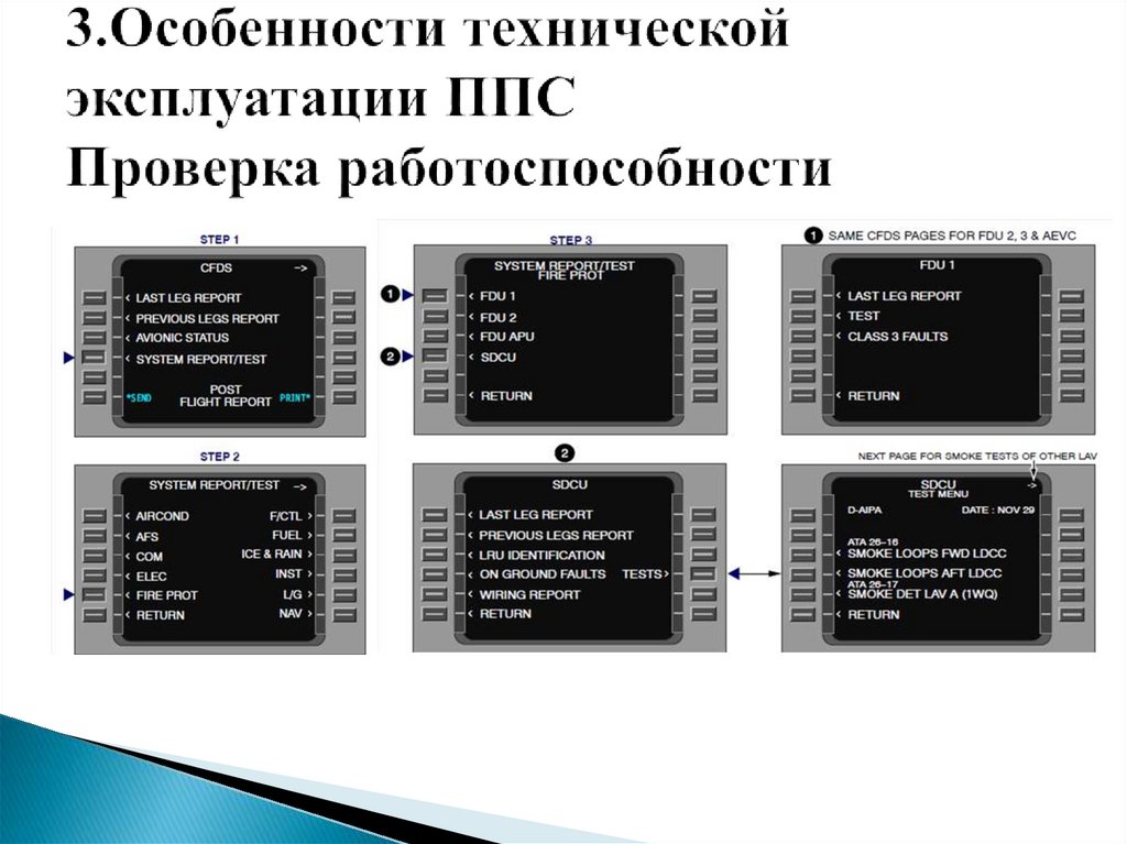3.Особенности технической эксплуатации ППС Проверка работоспособности
