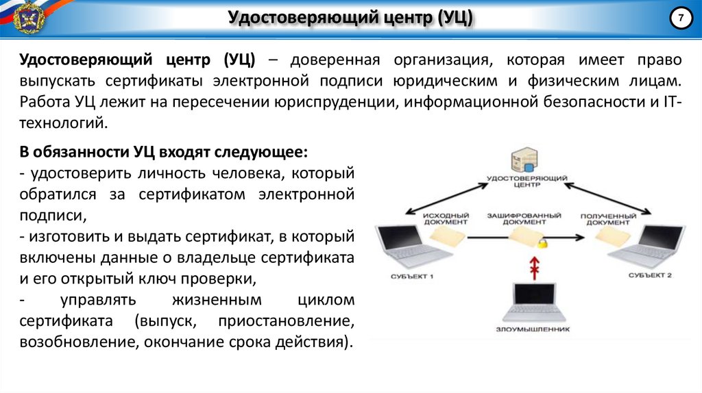 Удостоверяющий центр (УЦ)