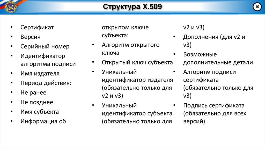 Структура X.509