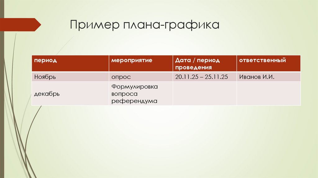 Пример плана-графика