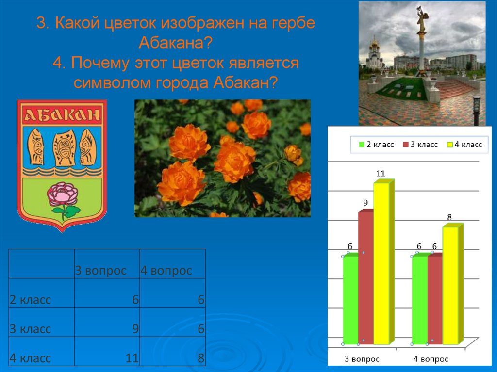 3. Какой цветок изображен на гербе Абакана? 4. Почему этот цветок является символом города Абакан?