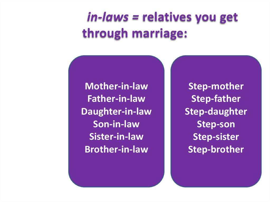 in-laws = relatives you get through marriage: