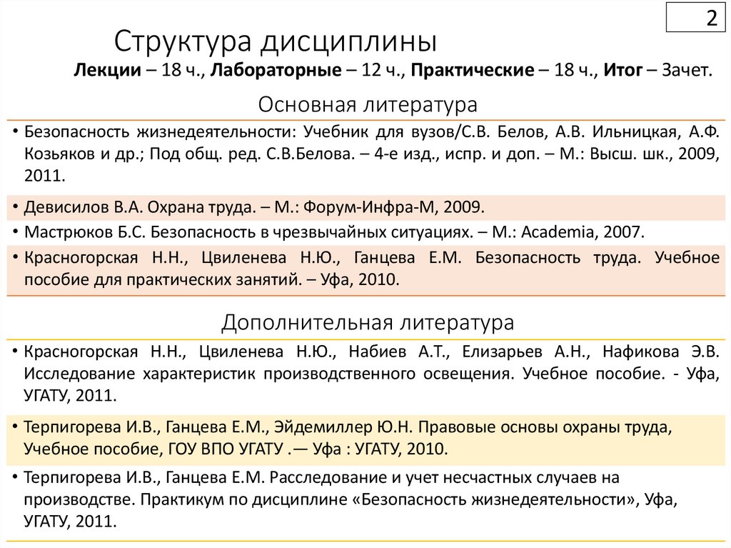 Структура дисциплины