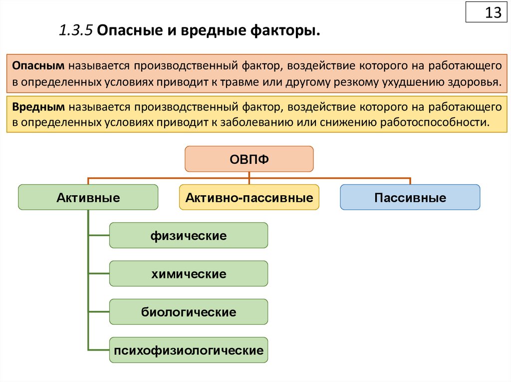 1.3.5 Опасные и вредные факторы.