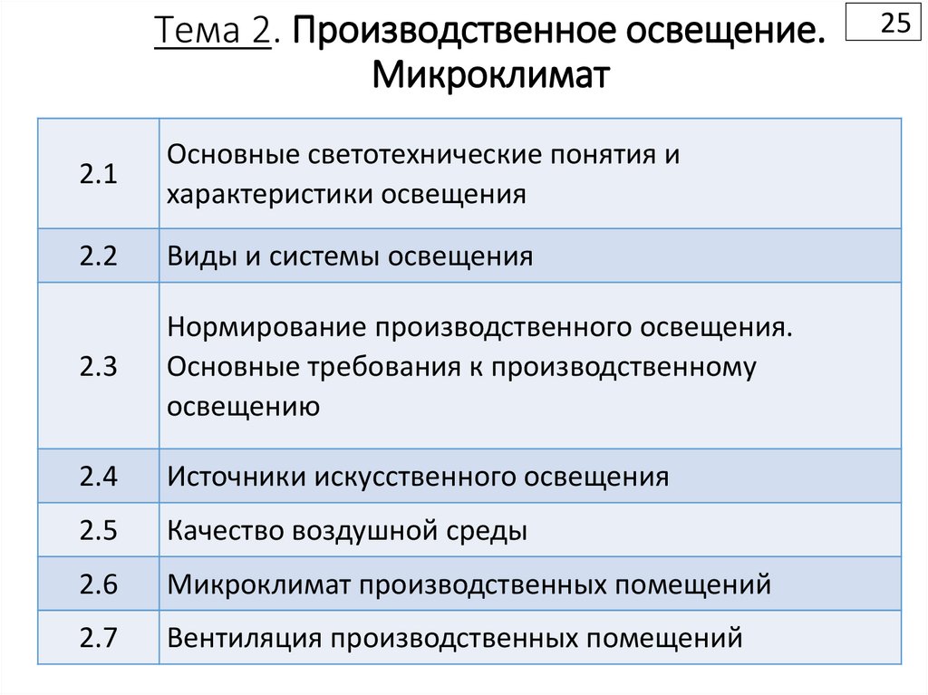 Тема 2. Производственное освещение. Микроклимат