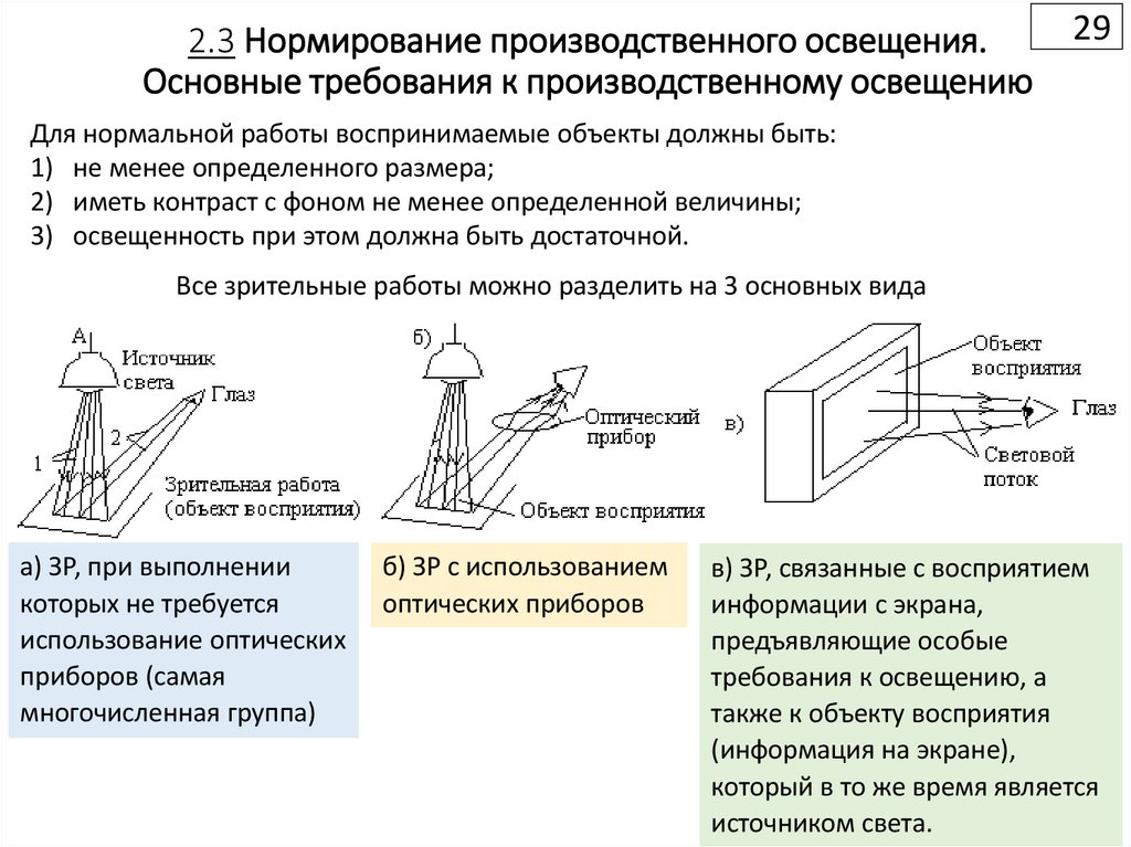 2.3 Нормирование производственного освещения. Основные требования к производственному освещению