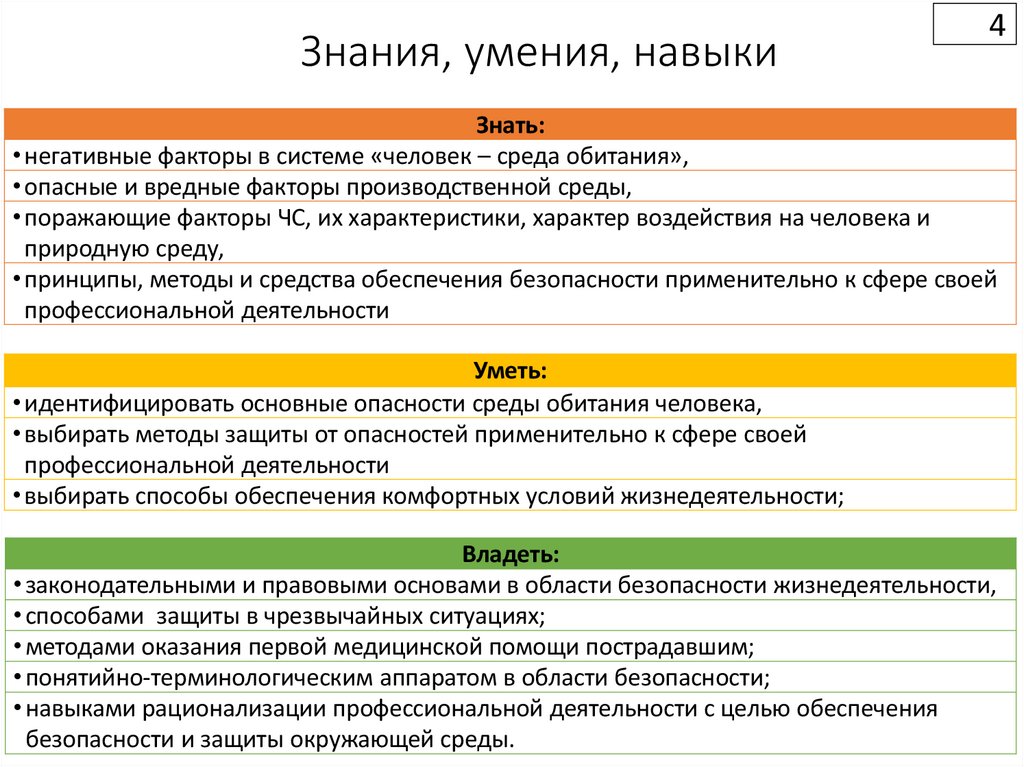 Знания, умения, навыки