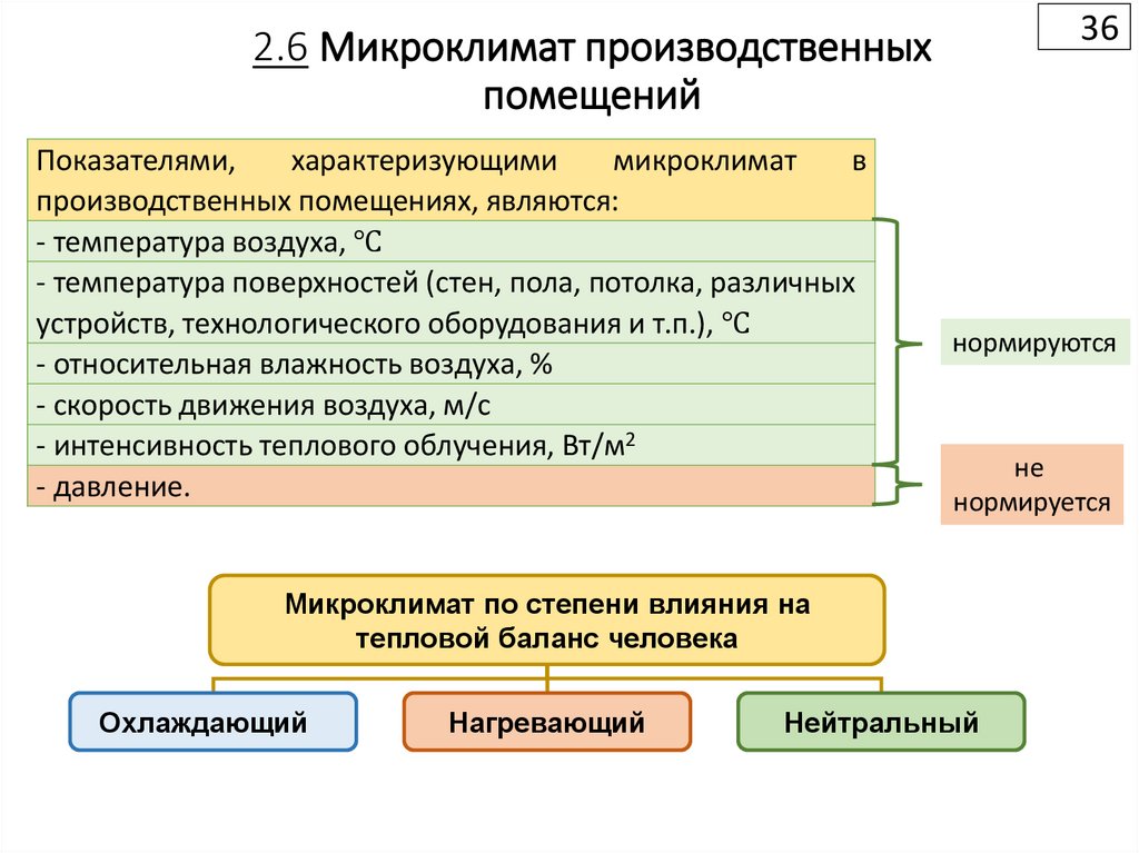 2.6 Микроклимат производственных помещений
