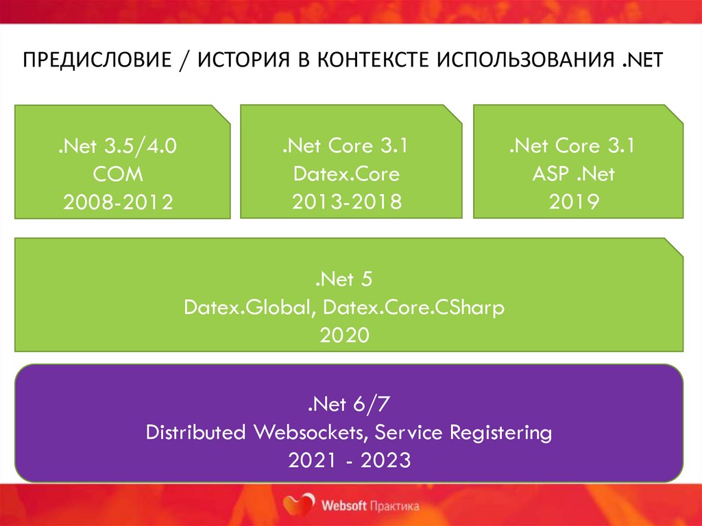 Предисловие / История в контексте использования .NET