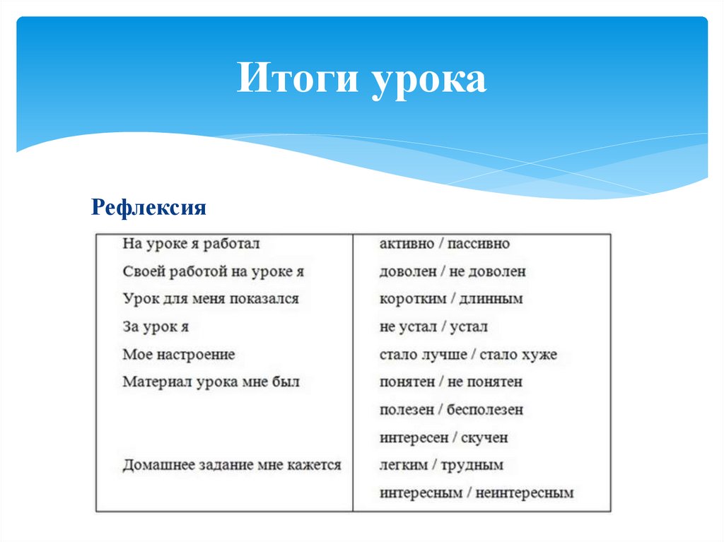 Итоги урока