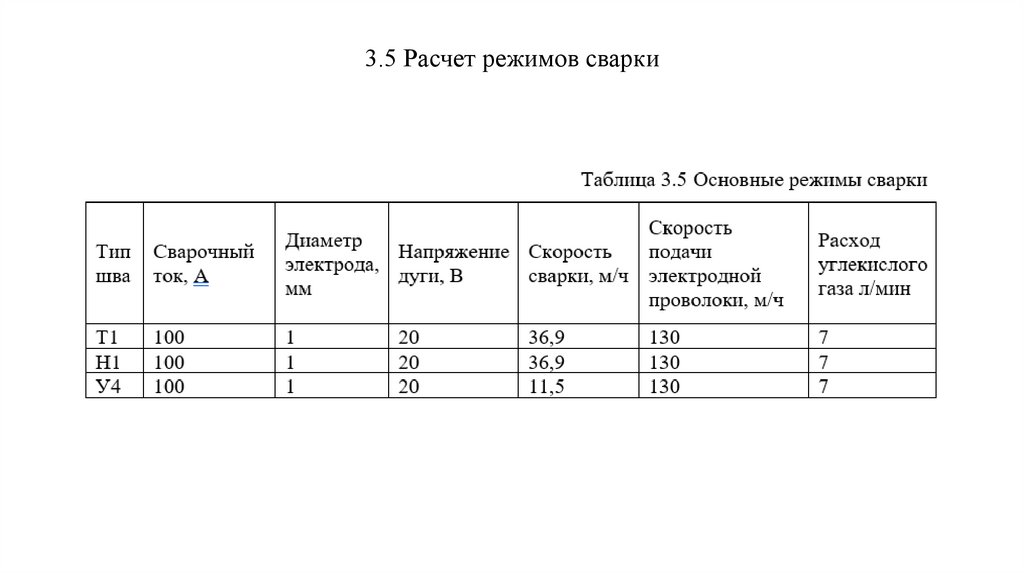 3.5 Расчет режимов сварки
