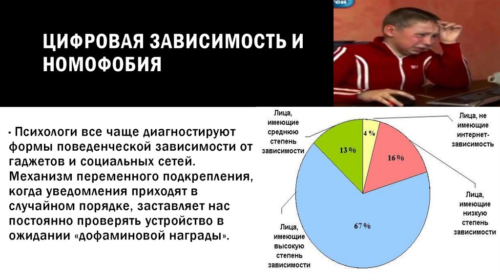 Цифровая зависимость и номофобия
