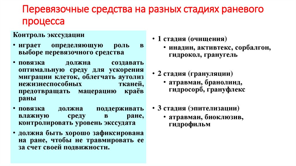 Перевязочные средства на разных стадиях раневого процесса
