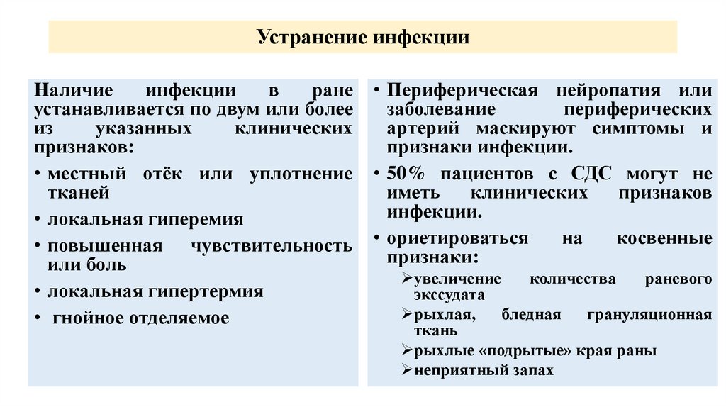 Устранение инфекции