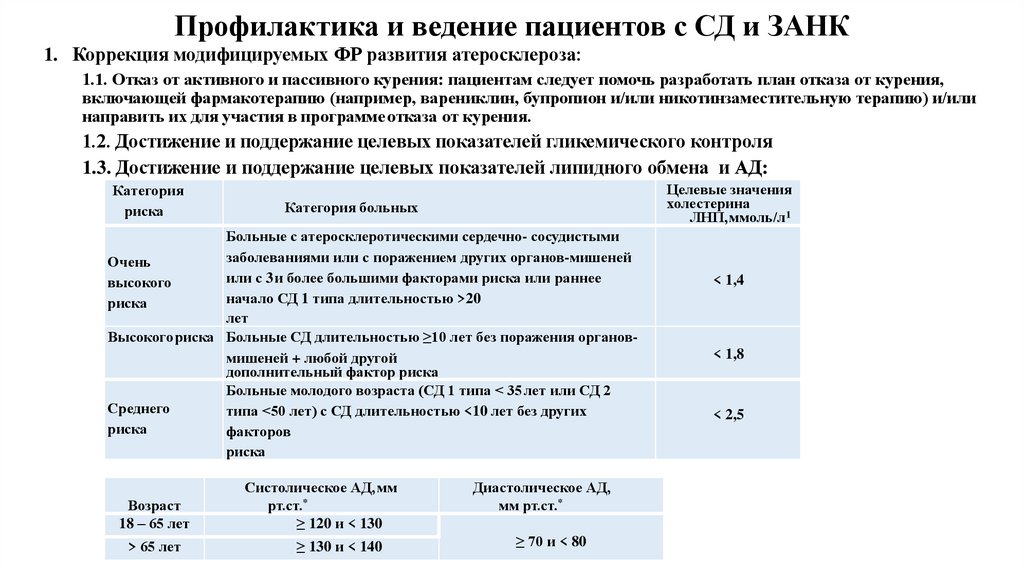 Профилактика и ведение пациентов с СД и ЗАНК