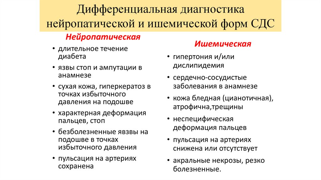 Дифференциальная диагностика нейропатической и ишемической форм СДС