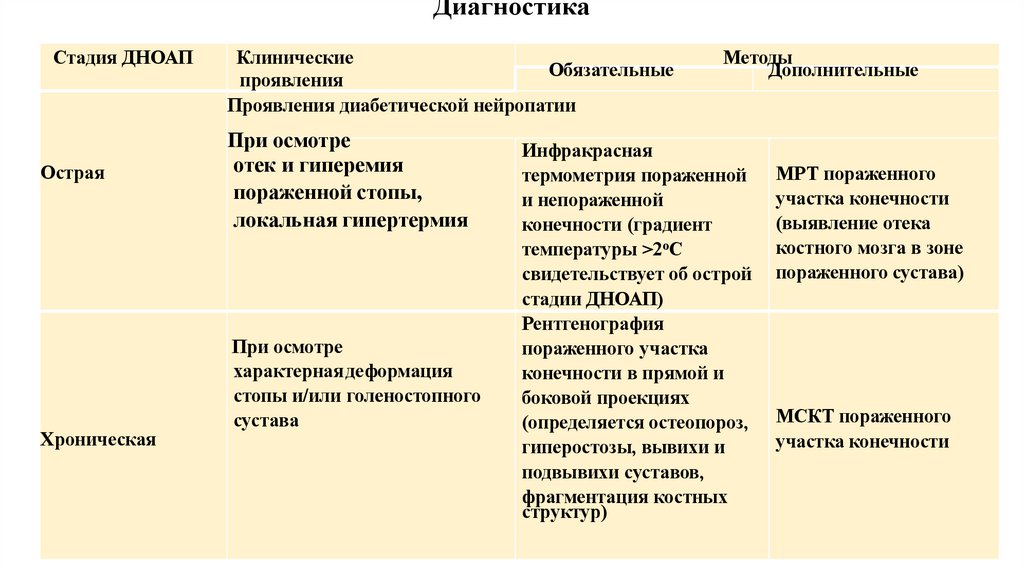 Диагностика