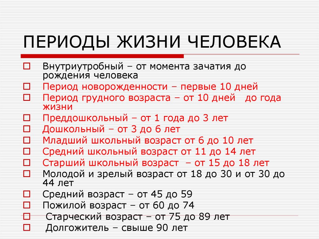 ПЕРИОДЫ ЖИЗНИ ЧЕЛОВЕКА