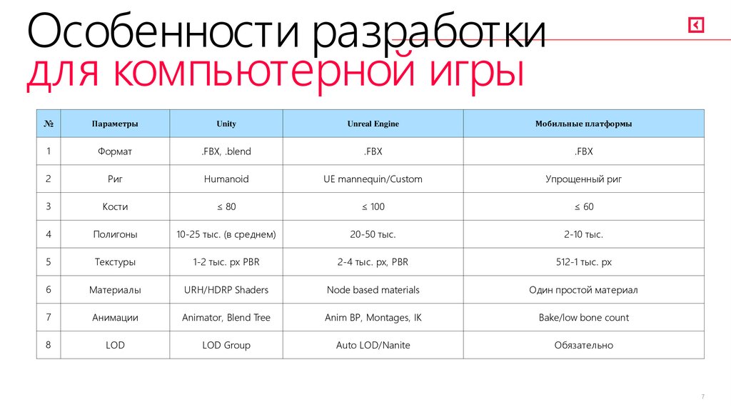 Особенности разработки для компьютерной игры