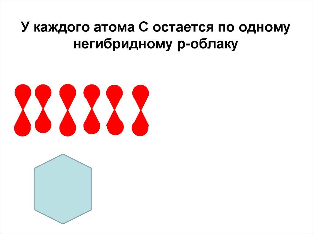 У каждого атома С остается по одному негибридному p-облаку