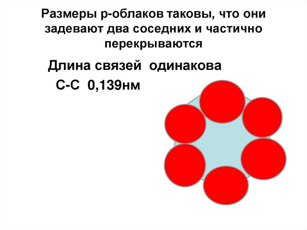 Размеры р-облаков таковы, что они задевают два соседних и частично перекрываются