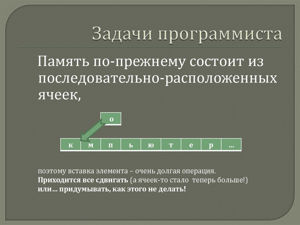 Задачи программиста