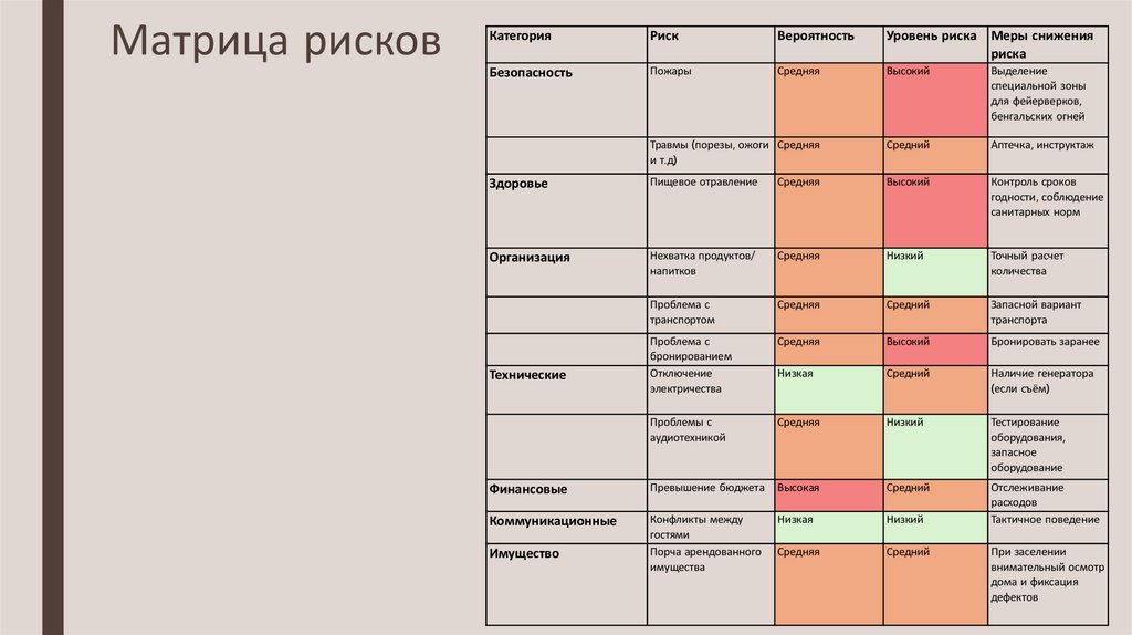 Матрица рисков