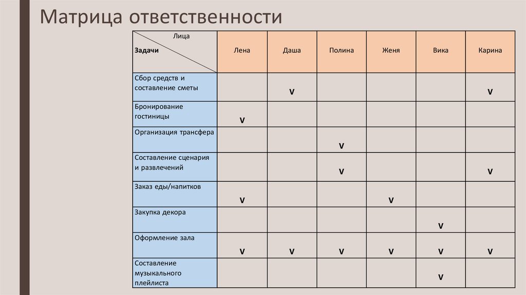 Матрица ответственности