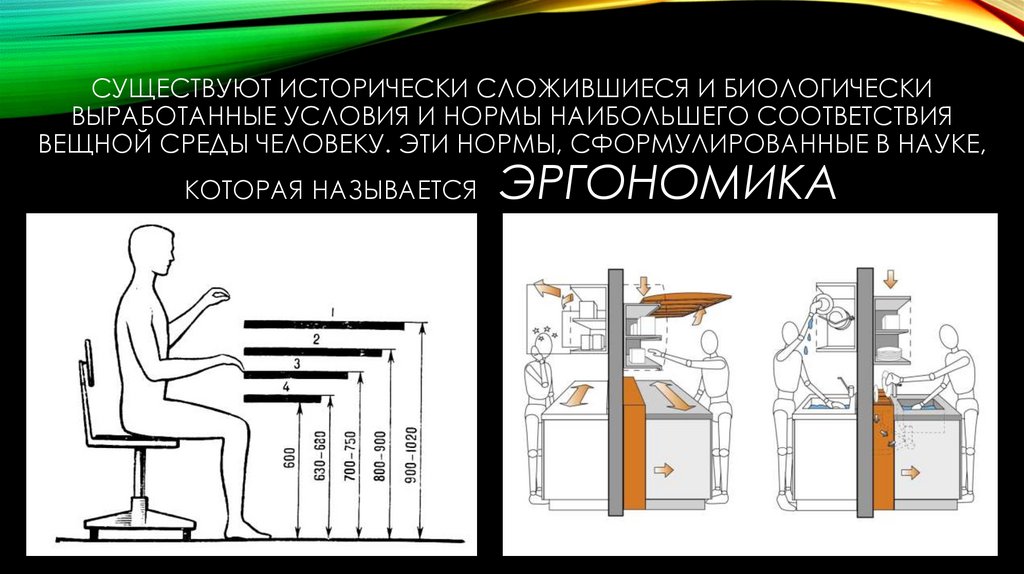 Существуют исторически сложившиеся и биологически выработанные условия и нормы наибольшего соответствия вещной среды человеку.