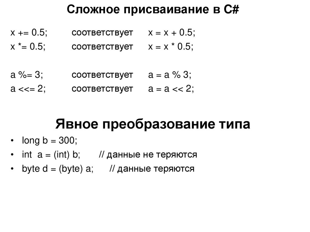 Сложное присваивание в C#