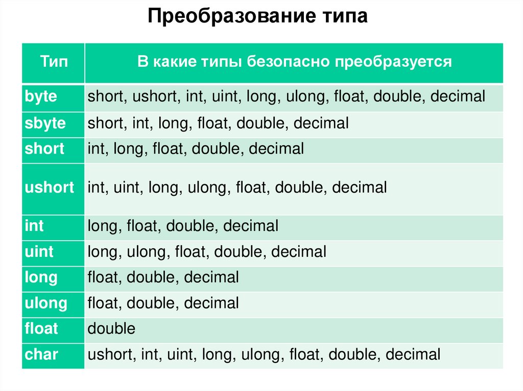 Преобразование типа