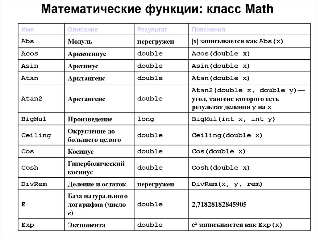 Математические функции: класс Math