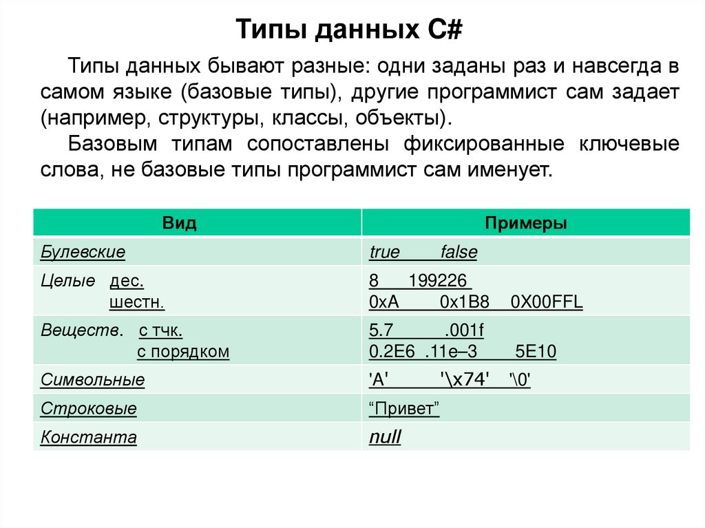Типы данных C#