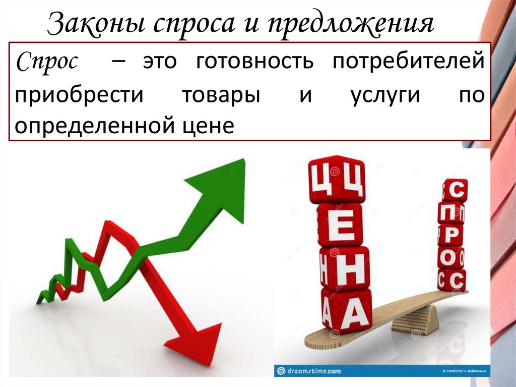 Законы спроса и предложения