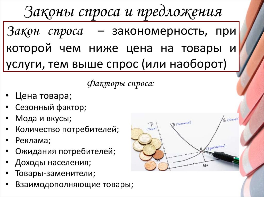 Законы спроса и предложения