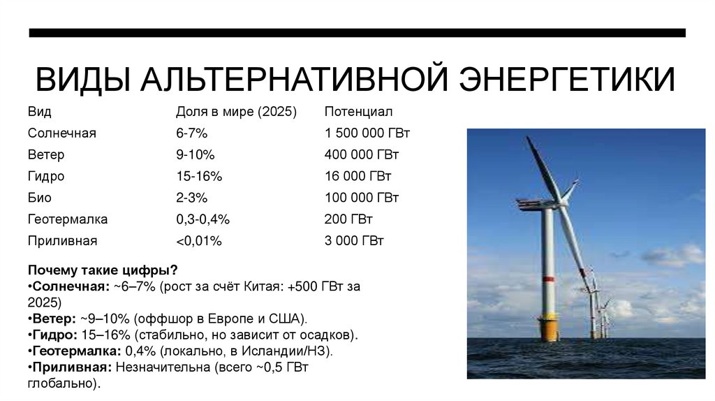 ВИДЫ АЛЬТЕРНАТИВНОЙ ЭНЕРГЕТИКИ