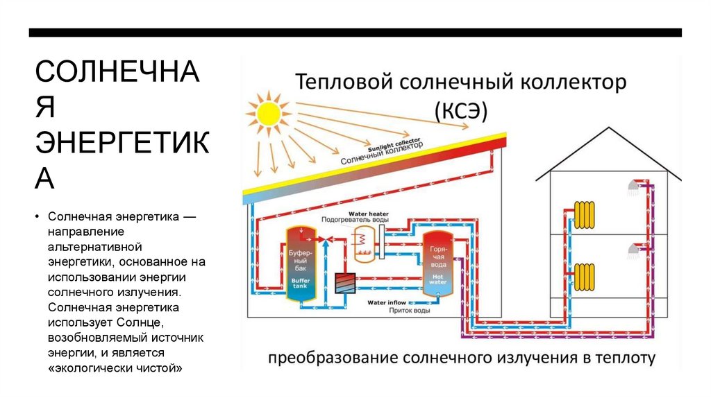 СОЛНЕЧНАЯ ЭНЕРГЕТИКА