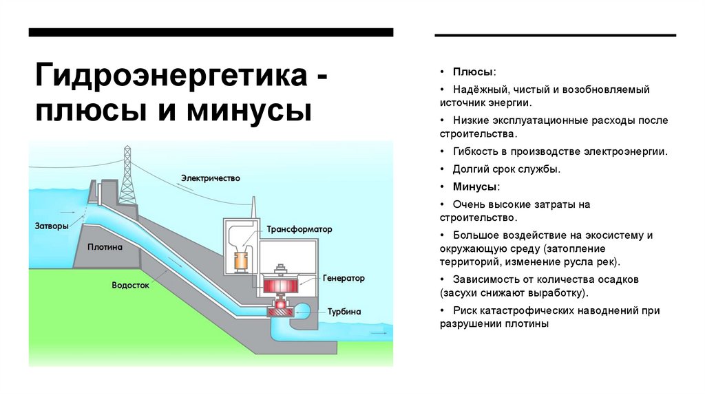 Гидроэнергетика - плюсы и минусы