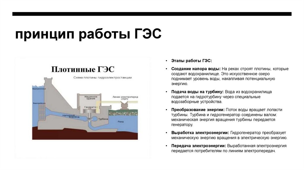 принцип работы ГЭС