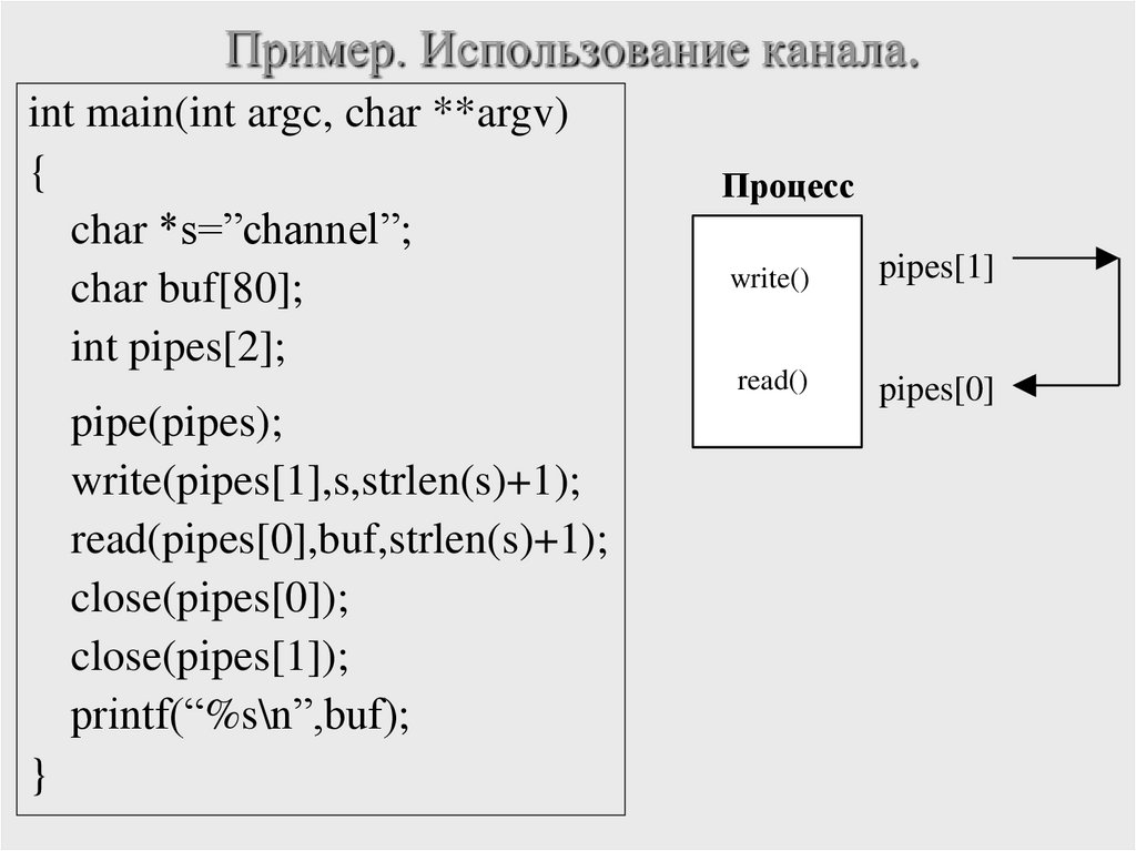 Пример. Использование канала.