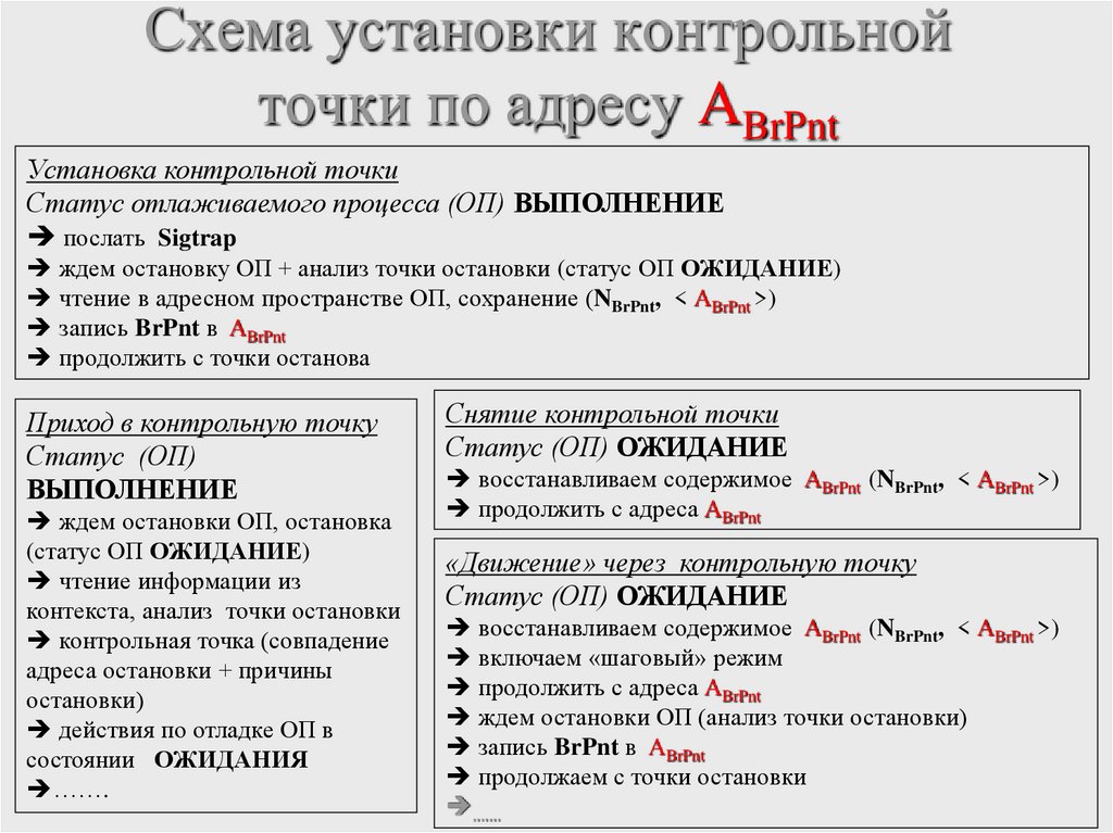 Системный вызов ptrace()