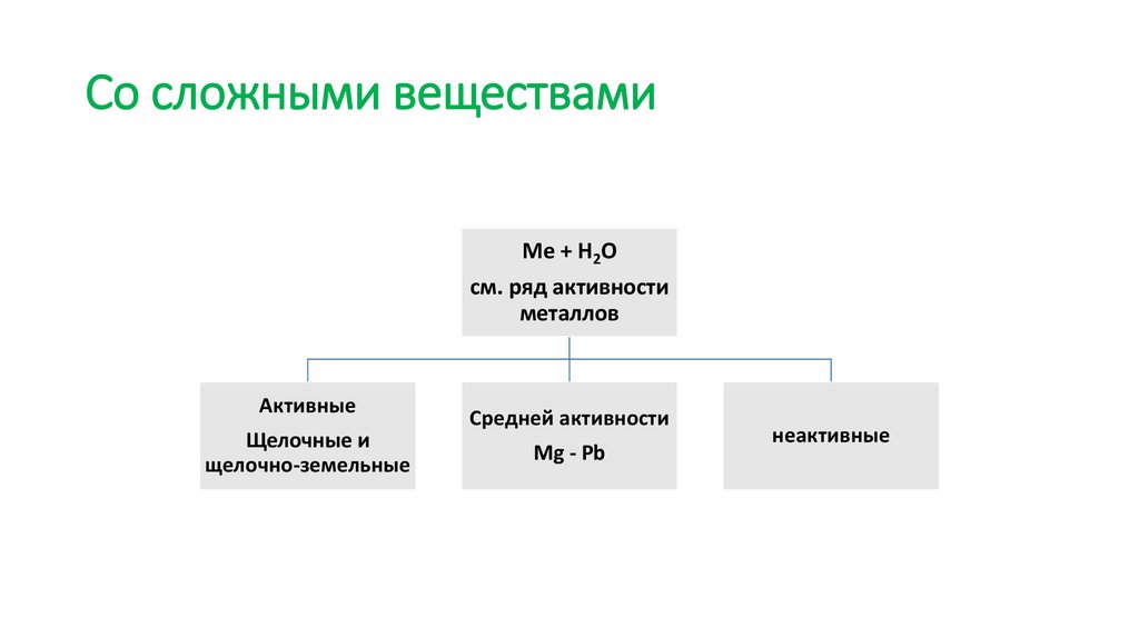 Со сложными веществами