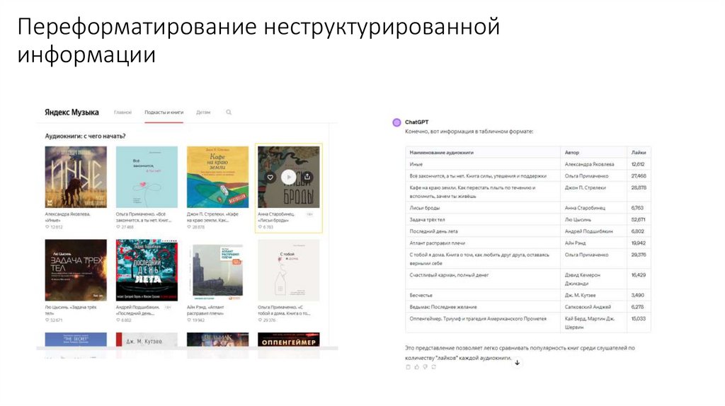 Переформатирование неструктурированной информации