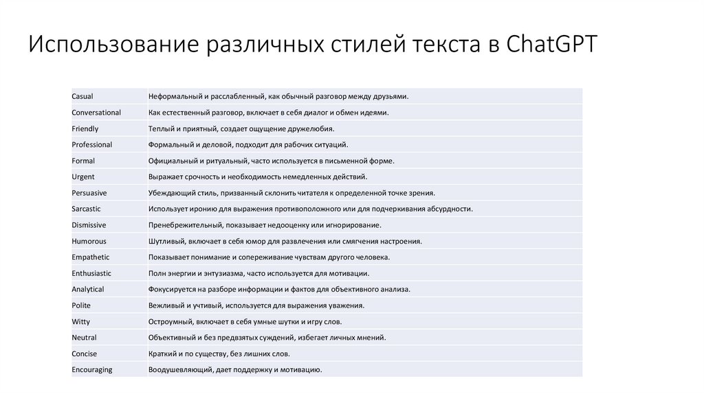 Использование различных стилей текста в ChatGPT
