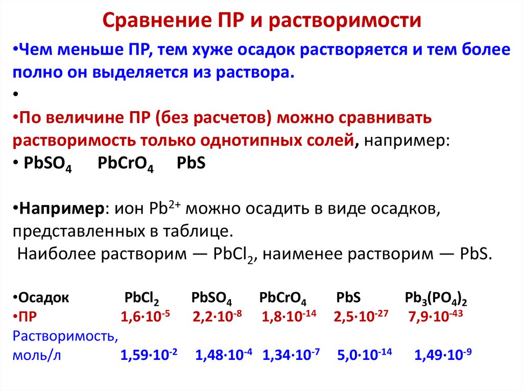 Сравнение ПР и растворимости