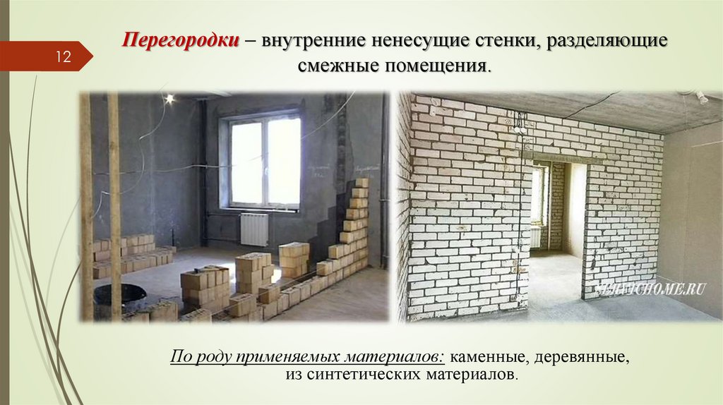 Перегородки – внутренние ненесущие стенки, разделяющие смежные помещения.