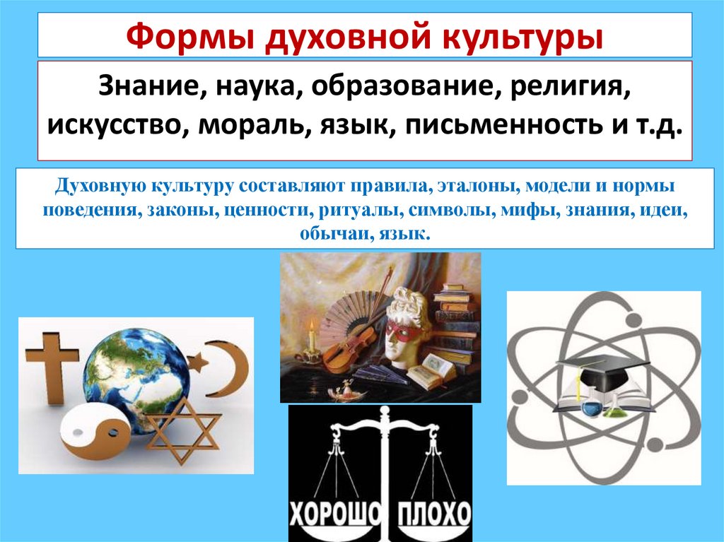 Формы духовной культуры