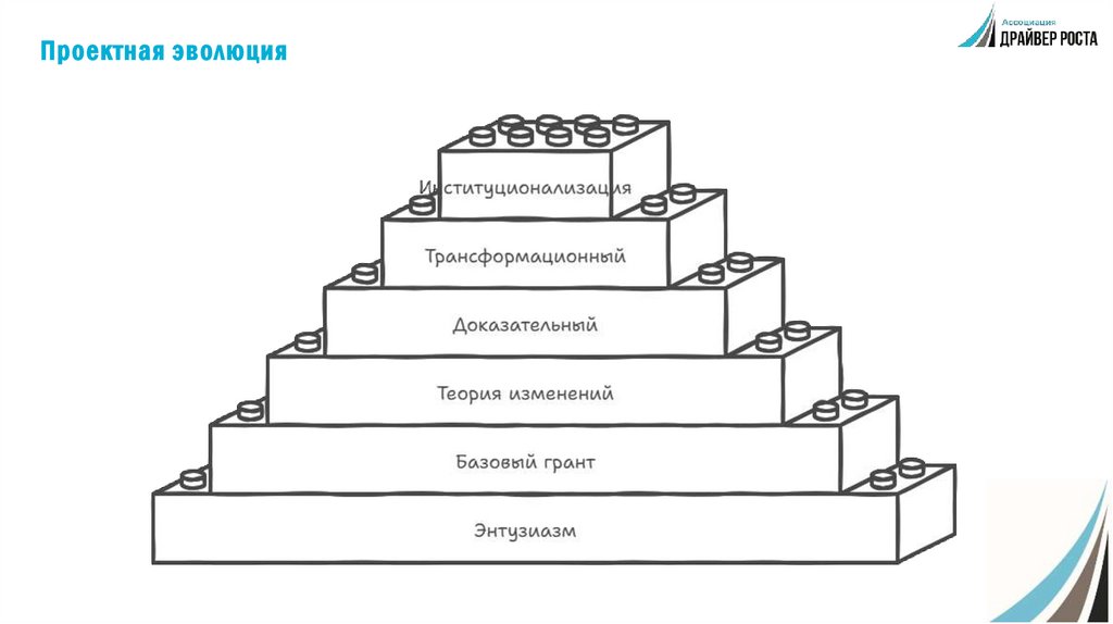 Проектная эволюция